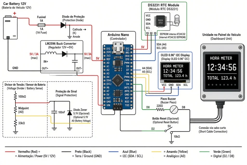 Diagrama elétrico do horímetro automotivo com Arduino Nano, RTC DS3231, display OLED e regulador LM2596